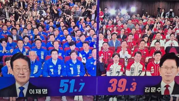3일 오후 8시 MBC에서는 제21대 대통령 선거 특집 방송을 통해 출구조사를 발표했다. 사진은 방송화면 캡쳐.